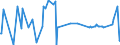 CN 29224300 /Exports /Unit = Prices (Euro/ton) /Partner: Hungary /Reporter: Eur27_2020 /29224300:Anthranilic Acid and its Salts