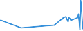 CN 29224300 /Exports /Unit = Prices (Euro/ton) /Partner: Romania /Reporter: Eur27_2020 /29224300:Anthranilic Acid and its Salts
