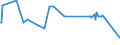 CN 29224300 /Exports /Unit = Prices (Euro/ton) /Partner: Slovenia /Reporter: Eur27_2020 /29224300:Anthranilic Acid and its Salts