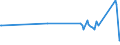 CN 29224300 /Exports /Unit = Prices (Euro/ton) /Partner: Croatia /Reporter: Eur27_2020 /29224300:Anthranilic Acid and its Salts