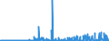 CN 29224300 /Exports /Unit = Prices (Euro/ton) /Partner: Intra-eur /Reporter: Eur27_2020 /29224300:Anthranilic Acid and its Salts