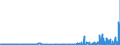 CN 29224300 /Exports /Unit = Prices (Euro/ton) /Partner: Extra-eur /Reporter: Eur27_2020 /29224300:Anthranilic Acid and its Salts