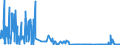 CN 29224300 /Exports /Unit = Quantities in tons /Partner: France /Reporter: Eur27_2020 /29224300:Anthranilic Acid and its Salts