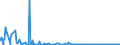 CN 29224300 /Exports /Unit = Quantities in tons /Partner: Netherlands /Reporter: Eur27_2020 /29224300:Anthranilic Acid and its Salts