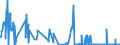 CN 29224300 /Exports /Unit = Quantities in tons /Partner: Spain /Reporter: Eur27_2020 /29224300:Anthranilic Acid and its Salts
