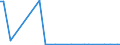 CN 29224300 /Exports /Unit = Quantities in tons /Partner: United Kingdom(Excluding Northern Ireland) /Reporter: Eur27_2020 /29224300:Anthranilic Acid and its Salts