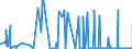 CN 29224300 /Exports /Unit = Quantities in tons /Partner: Belgium /Reporter: Eur27_2020 /29224300:Anthranilic Acid and its Salts