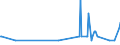 CN 29224300 /Exports /Unit = Quantities in tons /Partner: Luxembourg /Reporter: Eur27_2020 /29224300:Anthranilic Acid and its Salts