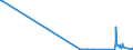 CN 29224300 /Exports /Unit = Quantities in tons /Partner: Finland /Reporter: Eur27_2020 /29224300:Anthranilic Acid and its Salts