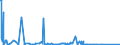 CN 29224400 /Exports /Unit = Quantities in tons /Partner: Germany /Reporter: European Union /29224400:Tilidine (Inn) and its Salts