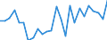 CN 29224970 /Exports /Unit = Prices (Euro/ton) /Partner: Netherlands /Reporter: European Union /29224970:Amino-acids and Their Esters, and Salts Thereof (Excl. Those Containing > one Kind of Oxygen Function, Lysine and its Esters and Salts Thereof, Glutamic Acid and Salts Thereof, Glycine and Anthranilic Acid and Salts Thereof and Beta-alanine)