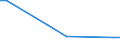 KN 29224970 /Exporte /Einheit = Preise (Euro/Tonne) /Partnerland: Sudan /Meldeland: Europäische Union /29224970:Aminosaeuren und Ihre Ester Sowie Salze Dieser Erzeugnisse (Ausg. Solche mit Unterschiedlichen Sauerstoffunktionen, Lysin und Seine Ester und Salze Dieser Erzeugnisse, Glutaminsaeure und Ihre Salze, Glycin Sowie Anthranilsaeure und Ihre Salze und Beta-alanin)