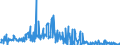CN 29224985 /Exports /Unit = Prices (Euro/ton) /Partner: Germany /Reporter: Eur27_2020 /29224985:Amino-acids and Their Esters; Salts Thereof (Excl. Those Containing > one Kind of Oxygen Function, Lysine and its Esters, and Salts Thereof, and Glutamic Acid, Anthranilic Acid, Tilidine (Inn) and Their Salts and Beta-alanine)