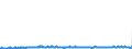 CN 29224985 /Exports /Unit = Prices (Euro/ton) /Partner: Denmark /Reporter: Eur27_2020 /29224985:Amino-acids and Their Esters; Salts Thereof (Excl. Those Containing > one Kind of Oxygen Function, Lysine and its Esters, and Salts Thereof, and Glutamic Acid, Anthranilic Acid, Tilidine (Inn) and Their Salts and Beta-alanine)