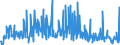 CN 29224985 /Exports /Unit = Prices (Euro/ton) /Partner: Switzerland /Reporter: Eur27_2020 /29224985:Amino-acids and Their Esters; Salts Thereof (Excl. Those Containing > one Kind of Oxygen Function, Lysine and its Esters, and Salts Thereof, and Glutamic Acid, Anthranilic Acid, Tilidine (Inn) and Their Salts and Beta-alanine)