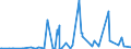 CN 29224985 /Exports /Unit = Prices (Euro/ton) /Partner: Benin /Reporter: Eur27_2020 /29224985:Amino-acids and Their Esters; Salts Thereof (Excl. Those Containing > one Kind of Oxygen Function, Lysine and its Esters, and Salts Thereof, and Glutamic Acid, Anthranilic Acid, Tilidine (Inn) and Their Salts and Beta-alanine)