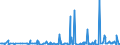 CN 29224985 /Exports /Unit = Prices (Euro/ton) /Partner: Cameroon /Reporter: Eur27_2020 /29224985:Amino-acids and Their Esters; Salts Thereof (Excl. Those Containing > one Kind of Oxygen Function, Lysine and its Esters, and Salts Thereof, and Glutamic Acid, Anthranilic Acid, Tilidine (Inn) and Their Salts and Beta-alanine)