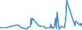 CN 29224985 /Exports /Unit = Prices (Euro/ton) /Partner: Congo /Reporter: Eur27_2020 /29224985:Amino-acids and Their Esters; Salts Thereof (Excl. Those Containing > one Kind of Oxygen Function, Lysine and its Esters, and Salts Thereof, and Glutamic Acid, Anthranilic Acid, Tilidine (Inn) and Their Salts and Beta-alanine)