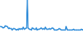 CN 29224995 /Exports /Unit = Prices (Euro/ton) /Partner: Mexico /Reporter: European Union /29224995:Amino-acids and Their Esters; Salts Thereof (Excl. Those Containing > one Kind of Oxygen Function, Lysine and its Esters, and Salts Thereof, and Glutamic Acid, Anthranilic Acid, Tilidine `inn` and Their Salts and Glycine and Beta-alanine)