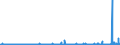 KN 29225000 /Exporte /Einheit = Preise (Euro/Tonne) /Partnerland: Niederlande /Meldeland: Eur27_2020 /29225000:Aminoalkoholphenole, Aminophenolsäuren und Andere Aminoverbindungen mit Sauerstoff-funktionen (Ausg. Aminoalkohole, Aminonaphthole und Andere Aminophenole, Ihre Ether und Ester, und Ihre Salze, Aminoaldehyde, Aminoketone und Aminochinone, und Ihre Salze, Aminosäuren und Ihre Ester Sowie Salze Dieser Erzeugnisse)
