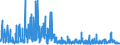 KN 29225000 /Exporte /Einheit = Preise (Euro/Tonne) /Partnerland: Ver.koenigreich /Meldeland: Eur27_2020 /29225000:Aminoalkoholphenole, Aminophenolsäuren und Andere Aminoverbindungen mit Sauerstoff-funktionen (Ausg. Aminoalkohole, Aminonaphthole und Andere Aminophenole, Ihre Ether und Ester, und Ihre Salze, Aminoaldehyde, Aminoketone und Aminochinone, und Ihre Salze, Aminosäuren und Ihre Ester Sowie Salze Dieser Erzeugnisse)