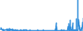 KN 29225000 /Exporte /Einheit = Preise (Euro/Tonne) /Partnerland: Irland /Meldeland: Eur27_2020 /29225000:Aminoalkoholphenole, Aminophenolsäuren und Andere Aminoverbindungen mit Sauerstoff-funktionen (Ausg. Aminoalkohole, Aminonaphthole und Andere Aminophenole, Ihre Ether und Ester, und Ihre Salze, Aminoaldehyde, Aminoketone und Aminochinone, und Ihre Salze, Aminosäuren und Ihre Ester Sowie Salze Dieser Erzeugnisse)