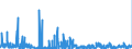 KN 29225000 /Exporte /Einheit = Preise (Euro/Tonne) /Partnerland: Portugal /Meldeland: Eur27_2020 /29225000:Aminoalkoholphenole, Aminophenolsäuren und Andere Aminoverbindungen mit Sauerstoff-funktionen (Ausg. Aminoalkohole, Aminonaphthole und Andere Aminophenole, Ihre Ether und Ester, und Ihre Salze, Aminoaldehyde, Aminoketone und Aminochinone, und Ihre Salze, Aminosäuren und Ihre Ester Sowie Salze Dieser Erzeugnisse)