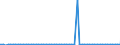 KN 29225000 /Exporte /Einheit = Preise (Euro/Tonne) /Partnerland: Ver.koenigreich(Nordirland) /Meldeland: Eur27_2020 /29225000:Aminoalkoholphenole, Aminophenolsäuren und Andere Aminoverbindungen mit Sauerstoff-funktionen (Ausg. Aminoalkohole, Aminonaphthole und Andere Aminophenole, Ihre Ether und Ester, und Ihre Salze, Aminoaldehyde, Aminoketone und Aminochinone, und Ihre Salze, Aminosäuren und Ihre Ester Sowie Salze Dieser Erzeugnisse)