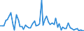 KN 29225000 /Exporte /Einheit = Preise (Euro/Tonne) /Partnerland: Ver.koenigreich(Ohne Nordirland) /Meldeland: Eur27_2020 /29225000:Aminoalkoholphenole, Aminophenolsäuren und Andere Aminoverbindungen mit Sauerstoff-funktionen (Ausg. Aminoalkohole, Aminonaphthole und Andere Aminophenole, Ihre Ether und Ester, und Ihre Salze, Aminoaldehyde, Aminoketone und Aminochinone, und Ihre Salze, Aminosäuren und Ihre Ester Sowie Salze Dieser Erzeugnisse)