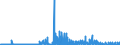 KN 29225000 /Exporte /Einheit = Preise (Euro/Tonne) /Partnerland: Belgien /Meldeland: Eur27_2020 /29225000:Aminoalkoholphenole, Aminophenolsäuren und Andere Aminoverbindungen mit Sauerstoff-funktionen (Ausg. Aminoalkohole, Aminonaphthole und Andere Aminophenole, Ihre Ether und Ester, und Ihre Salze, Aminoaldehyde, Aminoketone und Aminochinone, und Ihre Salze, Aminosäuren und Ihre Ester Sowie Salze Dieser Erzeugnisse)