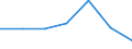 KN 29225000 /Exporte /Einheit = Preise (Euro/Tonne) /Partnerland: Schweiz /Meldeland: Eur27 /29225000:Aminoalkoholphenole, Aminophenolsäuren und Andere Aminoverbindungen mit Sauerstoff-funktionen (Ausg. Aminoalkohole, Aminonaphthole und Andere Aminophenole, Ihre Ether und Ester, und Ihre Salze, Aminoaldehyde, Aminoketone und Aminochinone, und Ihre Salze, Aminosäuren und Ihre Ester Sowie Salze Dieser Erzeugnisse)