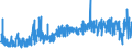 KN 29225000 /Exporte /Einheit = Preise (Euro/Tonne) /Partnerland: Schweiz /Meldeland: Eur27_2020 /29225000:Aminoalkoholphenole, Aminophenolsäuren und Andere Aminoverbindungen mit Sauerstoff-funktionen (Ausg. Aminoalkohole, Aminonaphthole und Andere Aminophenole, Ihre Ether und Ester, und Ihre Salze, Aminoaldehyde, Aminoketone und Aminochinone, und Ihre Salze, Aminosäuren und Ihre Ester Sowie Salze Dieser Erzeugnisse)