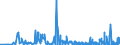 KN 29225000 /Exporte /Einheit = Preise (Euro/Tonne) /Partnerland: Malta /Meldeland: Eur27_2020 /29225000:Aminoalkoholphenole, Aminophenolsäuren und Andere Aminoverbindungen mit Sauerstoff-funktionen (Ausg. Aminoalkohole, Aminonaphthole und Andere Aminophenole, Ihre Ether und Ester, und Ihre Salze, Aminoaldehyde, Aminoketone und Aminochinone, und Ihre Salze, Aminosäuren und Ihre Ester Sowie Salze Dieser Erzeugnisse)
