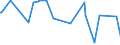 KN 29225000 /Exporte /Einheit = Preise (Euro/Tonne) /Partnerland: San Marino /Meldeland: Eur27_2020 /29225000:Aminoalkoholphenole, Aminophenolsäuren und Andere Aminoverbindungen mit Sauerstoff-funktionen (Ausg. Aminoalkohole, Aminonaphthole und Andere Aminophenole, Ihre Ether und Ester, und Ihre Salze, Aminoaldehyde, Aminoketone und Aminochinone, und Ihre Salze, Aminosäuren und Ihre Ester Sowie Salze Dieser Erzeugnisse)