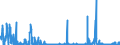 KN 29225000 /Exporte /Einheit = Preise (Euro/Tonne) /Partnerland: Tuerkei /Meldeland: Eur27_2020 /29225000:Aminoalkoholphenole, Aminophenolsäuren und Andere Aminoverbindungen mit Sauerstoff-funktionen (Ausg. Aminoalkohole, Aminonaphthole und Andere Aminophenole, Ihre Ether und Ester, und Ihre Salze, Aminoaldehyde, Aminoketone und Aminochinone, und Ihre Salze, Aminosäuren und Ihre Ester Sowie Salze Dieser Erzeugnisse)