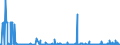 KN 29225000 /Exporte /Einheit = Preise (Euro/Tonne) /Partnerland: Estland /Meldeland: Eur27_2020 /29225000:Aminoalkoholphenole, Aminophenolsäuren und Andere Aminoverbindungen mit Sauerstoff-funktionen (Ausg. Aminoalkohole, Aminonaphthole und Andere Aminophenole, Ihre Ether und Ester, und Ihre Salze, Aminoaldehyde, Aminoketone und Aminochinone, und Ihre Salze, Aminosäuren und Ihre Ester Sowie Salze Dieser Erzeugnisse)