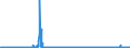 KN 29225000 /Exporte /Einheit = Preise (Euro/Tonne) /Partnerland: Polen /Meldeland: Eur27_2020 /29225000:Aminoalkoholphenole, Aminophenolsäuren und Andere Aminoverbindungen mit Sauerstoff-funktionen (Ausg. Aminoalkohole, Aminonaphthole und Andere Aminophenole, Ihre Ether und Ester, und Ihre Salze, Aminoaldehyde, Aminoketone und Aminochinone, und Ihre Salze, Aminosäuren und Ihre Ester Sowie Salze Dieser Erzeugnisse)