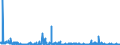 KN 29225000 /Exporte /Einheit = Preise (Euro/Tonne) /Partnerland: Tschechien /Meldeland: Eur27_2020 /29225000:Aminoalkoholphenole, Aminophenolsäuren und Andere Aminoverbindungen mit Sauerstoff-funktionen (Ausg. Aminoalkohole, Aminonaphthole und Andere Aminophenole, Ihre Ether und Ester, und Ihre Salze, Aminoaldehyde, Aminoketone und Aminochinone, und Ihre Salze, Aminosäuren und Ihre Ester Sowie Salze Dieser Erzeugnisse)
