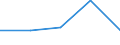 KN 29225000 /Exporte /Einheit = Preise (Euro/Tonne) /Partnerland: Tschechoslow /Meldeland: Eur27 /29225000:Aminoalkoholphenole, Aminophenolsäuren und Andere Aminoverbindungen mit Sauerstoff-funktionen (Ausg. Aminoalkohole, Aminonaphthole und Andere Aminophenole, Ihre Ether und Ester, und Ihre Salze, Aminoaldehyde, Aminoketone und Aminochinone, und Ihre Salze, Aminosäuren und Ihre Ester Sowie Salze Dieser Erzeugnisse)