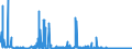 KN 29225000 /Exporte /Einheit = Preise (Euro/Tonne) /Partnerland: Ungarn /Meldeland: Eur27_2020 /29225000:Aminoalkoholphenole, Aminophenolsäuren und Andere Aminoverbindungen mit Sauerstoff-funktionen (Ausg. Aminoalkohole, Aminonaphthole und Andere Aminophenole, Ihre Ether und Ester, und Ihre Salze, Aminoaldehyde, Aminoketone und Aminochinone, und Ihre Salze, Aminosäuren und Ihre Ester Sowie Salze Dieser Erzeugnisse)