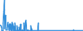 KN 29225000 /Exporte /Einheit = Preise (Euro/Tonne) /Partnerland: Rumaenien /Meldeland: Eur27_2020 /29225000:Aminoalkoholphenole, Aminophenolsäuren und Andere Aminoverbindungen mit Sauerstoff-funktionen (Ausg. Aminoalkohole, Aminonaphthole und Andere Aminophenole, Ihre Ether und Ester, und Ihre Salze, Aminoaldehyde, Aminoketone und Aminochinone, und Ihre Salze, Aminosäuren und Ihre Ester Sowie Salze Dieser Erzeugnisse)