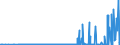 KN 29225000 /Exporte /Einheit = Preise (Euro/Tonne) /Partnerland: Weissrussland /Meldeland: Eur27_2020 /29225000:Aminoalkoholphenole, Aminophenolsäuren und Andere Aminoverbindungen mit Sauerstoff-funktionen (Ausg. Aminoalkohole, Aminonaphthole und Andere Aminophenole, Ihre Ether und Ester, und Ihre Salze, Aminoaldehyde, Aminoketone und Aminochinone, und Ihre Salze, Aminosäuren und Ihre Ester Sowie Salze Dieser Erzeugnisse)