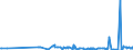 KN 29225000 /Exporte /Einheit = Preise (Euro/Tonne) /Partnerland: Aserbaidschan /Meldeland: Eur27_2020 /29225000:Aminoalkoholphenole, Aminophenolsäuren und Andere Aminoverbindungen mit Sauerstoff-funktionen (Ausg. Aminoalkohole, Aminonaphthole und Andere Aminophenole, Ihre Ether und Ester, und Ihre Salze, Aminoaldehyde, Aminoketone und Aminochinone, und Ihre Salze, Aminosäuren und Ihre Ester Sowie Salze Dieser Erzeugnisse)