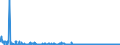 KN 29225000 /Exporte /Einheit = Preise (Euro/Tonne) /Partnerland: Slowenien /Meldeland: Eur27_2020 /29225000:Aminoalkoholphenole, Aminophenolsäuren und Andere Aminoverbindungen mit Sauerstoff-funktionen (Ausg. Aminoalkohole, Aminonaphthole und Andere Aminophenole, Ihre Ether und Ester, und Ihre Salze, Aminoaldehyde, Aminoketone und Aminochinone, und Ihre Salze, Aminosäuren und Ihre Ester Sowie Salze Dieser Erzeugnisse)