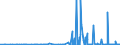 KN 29225000 /Exporte /Einheit = Preise (Euro/Tonne) /Partnerland: Bosn.-herzegowina /Meldeland: Eur27_2020 /29225000:Aminoalkoholphenole, Aminophenolsäuren und Andere Aminoverbindungen mit Sauerstoff-funktionen (Ausg. Aminoalkohole, Aminonaphthole und Andere Aminophenole, Ihre Ether und Ester, und Ihre Salze, Aminoaldehyde, Aminoketone und Aminochinone, und Ihre Salze, Aminosäuren und Ihre Ester Sowie Salze Dieser Erzeugnisse)