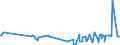 KN 29225000 /Exporte /Einheit = Preise (Euro/Tonne) /Partnerland: Montenegro /Meldeland: Eur27_2020 /29225000:Aminoalkoholphenole, Aminophenolsäuren und Andere Aminoverbindungen mit Sauerstoff-funktionen (Ausg. Aminoalkohole, Aminonaphthole und Andere Aminophenole, Ihre Ether und Ester, und Ihre Salze, Aminoaldehyde, Aminoketone und Aminochinone, und Ihre Salze, Aminosäuren und Ihre Ester Sowie Salze Dieser Erzeugnisse)