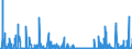 KN 29225000 /Exporte /Einheit = Preise (Euro/Tonne) /Partnerland: Marokko /Meldeland: Eur27_2020 /29225000:Aminoalkoholphenole, Aminophenolsäuren und Andere Aminoverbindungen mit Sauerstoff-funktionen (Ausg. Aminoalkohole, Aminonaphthole und Andere Aminophenole, Ihre Ether und Ester, und Ihre Salze, Aminoaldehyde, Aminoketone und Aminochinone, und Ihre Salze, Aminosäuren und Ihre Ester Sowie Salze Dieser Erzeugnisse)