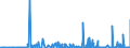 KN 29225000 /Exporte /Einheit = Preise (Euro/Tonne) /Partnerland: Tunesien /Meldeland: Eur27_2020 /29225000:Aminoalkoholphenole, Aminophenolsäuren und Andere Aminoverbindungen mit Sauerstoff-funktionen (Ausg. Aminoalkohole, Aminonaphthole und Andere Aminophenole, Ihre Ether und Ester, und Ihre Salze, Aminoaldehyde, Aminoketone und Aminochinone, und Ihre Salze, Aminosäuren und Ihre Ester Sowie Salze Dieser Erzeugnisse)