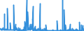 KN 29225000 /Exporte /Einheit = Preise (Euro/Tonne) /Partnerland: Aegypten /Meldeland: Eur27_2020 /29225000:Aminoalkoholphenole, Aminophenolsäuren und Andere Aminoverbindungen mit Sauerstoff-funktionen (Ausg. Aminoalkohole, Aminonaphthole und Andere Aminophenole, Ihre Ether und Ester, und Ihre Salze, Aminoaldehyde, Aminoketone und Aminochinone, und Ihre Salze, Aminosäuren und Ihre Ester Sowie Salze Dieser Erzeugnisse)
