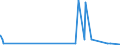 KN 29225000 /Exporte /Einheit = Preise (Euro/Tonne) /Partnerland: Sudan /Meldeland: Eur27_2020 /29225000:Aminoalkoholphenole, Aminophenolsäuren und Andere Aminoverbindungen mit Sauerstoff-funktionen (Ausg. Aminoalkohole, Aminonaphthole und Andere Aminophenole, Ihre Ether und Ester, und Ihre Salze, Aminoaldehyde, Aminoketone und Aminochinone, und Ihre Salze, Aminosäuren und Ihre Ester Sowie Salze Dieser Erzeugnisse)